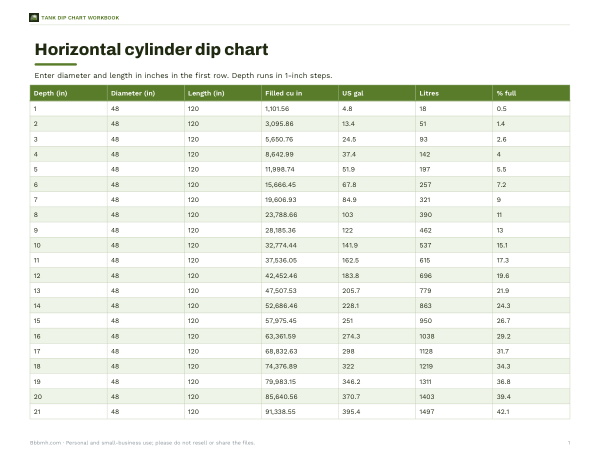 Preview of Printable Horizontal Cylinder Dip Chart